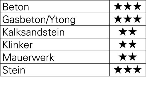 Hammerbohrer D.16,0mm Arbeits-L.200mm L.340mm SDS-max Hammerbohrer D.16,0mm Arbeits-L.200mm L.340mm SDS-max